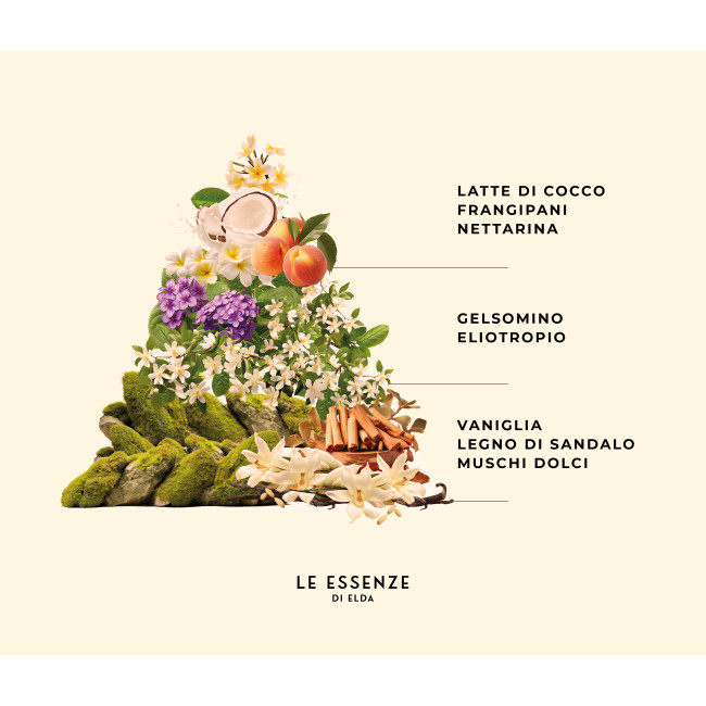 Wasparfum Cocco kokosnoot - Le Essenze di Elda